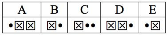 Пять букв английского алфавита закодированы кодами различной длины