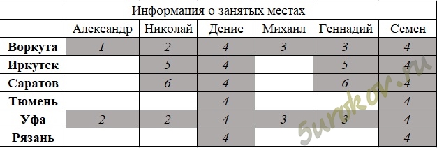 В турнире принимают участие 6. Задача по информатике шахматный турнир. В шахматном турнире принимали участие 6 игроков. Шахматные турниры решения задач. В шахматном турнире участвовало 6 игроков из разных городов России.