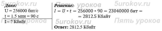 Скорость передачи по некоторому каналу