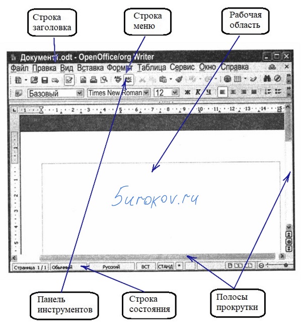 Соедините линиями основные элементы окна текстового процессора OpenOff