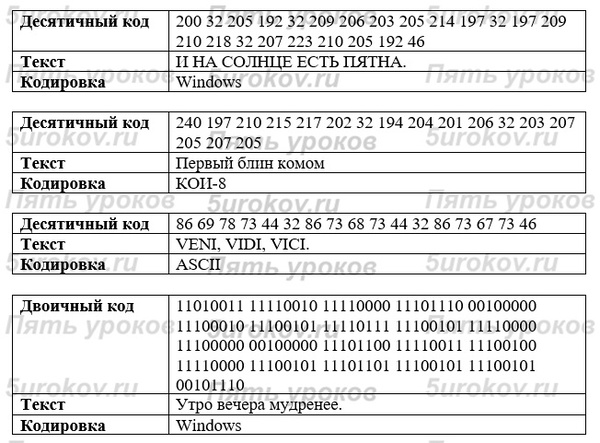 В текстовом файле записан набор натуральных чисел не превышающих 10 9 гарантируется