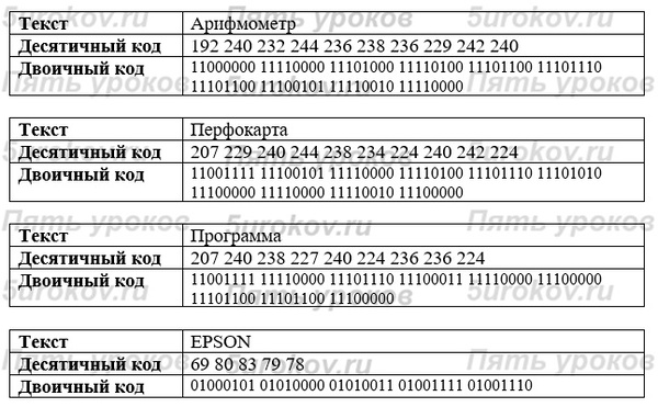 Закодируйте тексты в кодировке Windows