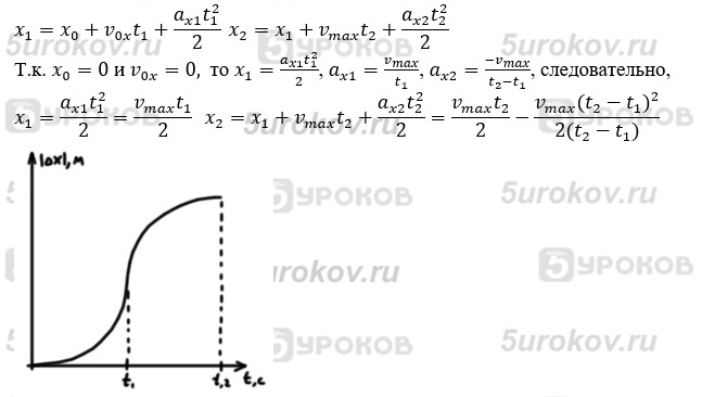 На рисунке показан график волны возникающей в упругом шнуре в некоторый момент времени