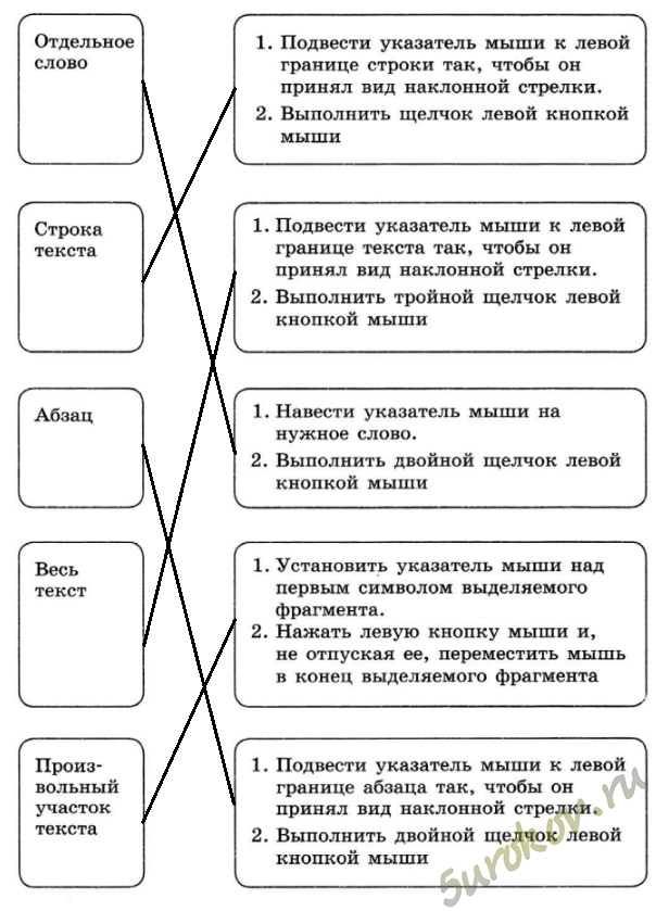 Следующий фрагмент текста. Укажите как выделить следующие ФРАГМЕНТЫ текста. Как выделить следующие ФРАГМЕНТЫ текста Информатика 5 класс. Укажи как выделить следующие ФРАГМЕНТЫ текста. Укажите как выделить следующие ФРАГМЕНТЫ текста Информатика.