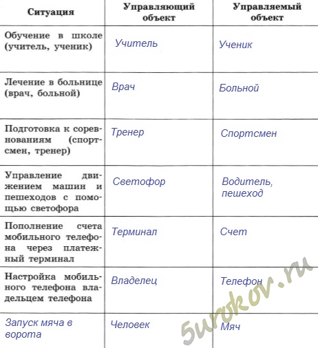 Выбери на фотографии управляющий объект и объект управления создай для них таблицу в рабочей