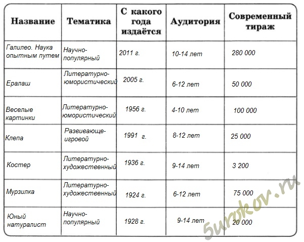 Преобразуйте текстовую