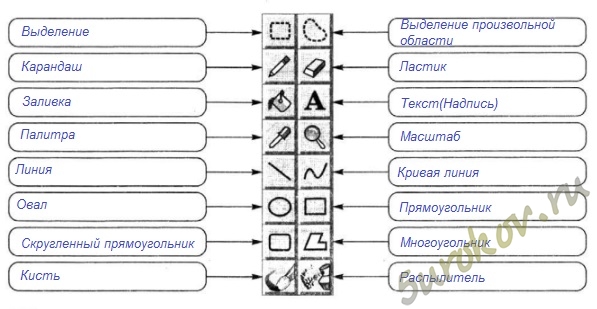 В графическом редакторе откройте файл схема jpeg ответы