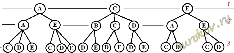 Для составления цепочек разрешается использовать бусины 5. Для составления цепочек используются Бусины. Цепочка бусин Информатика. Для составления цепочек используются Бусины помеченные буквами. Дерево вариантов.