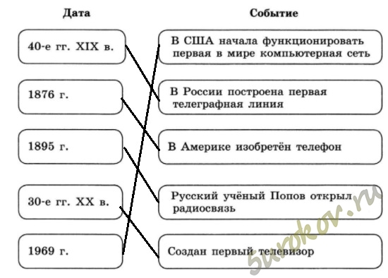 Соотнесите правую и левую части