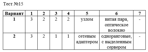 Контрольная работа по информатике 9 класс моделирование