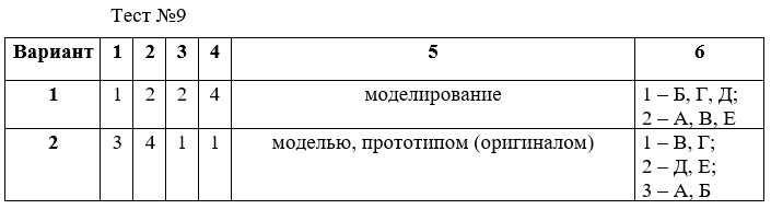 Контрольно измерительные материалы 6 класс ответ. Контрольно-измерительные материалы по курсу «русский язык» 4 класс.